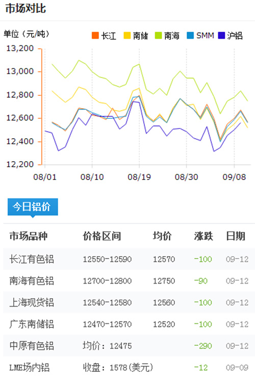 今日鋁價(jià)
