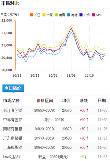 鋁錠價格今日鋁價2024-11-25.jpg