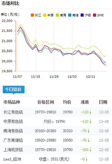 鋁錠價(jià)格今日鋁價(jià)2024-12-18.jpg