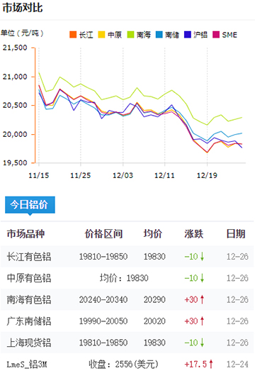 鋁錠價(jià)格今日鋁價(jià)2024-12-26.jpg