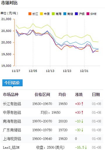 鋁錠價格今日鋁價2025-01-08.jpg