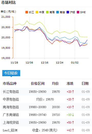 鋁錠價格今日鋁價2025-01-09.jpg